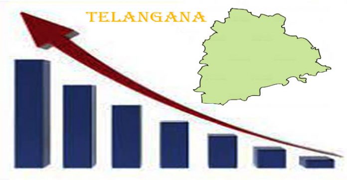 telangana shows increase in gsdp despite pandemic