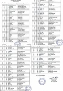 Congress UP candidates list 